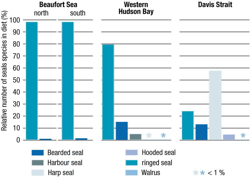 SealSpeciesinDietEN